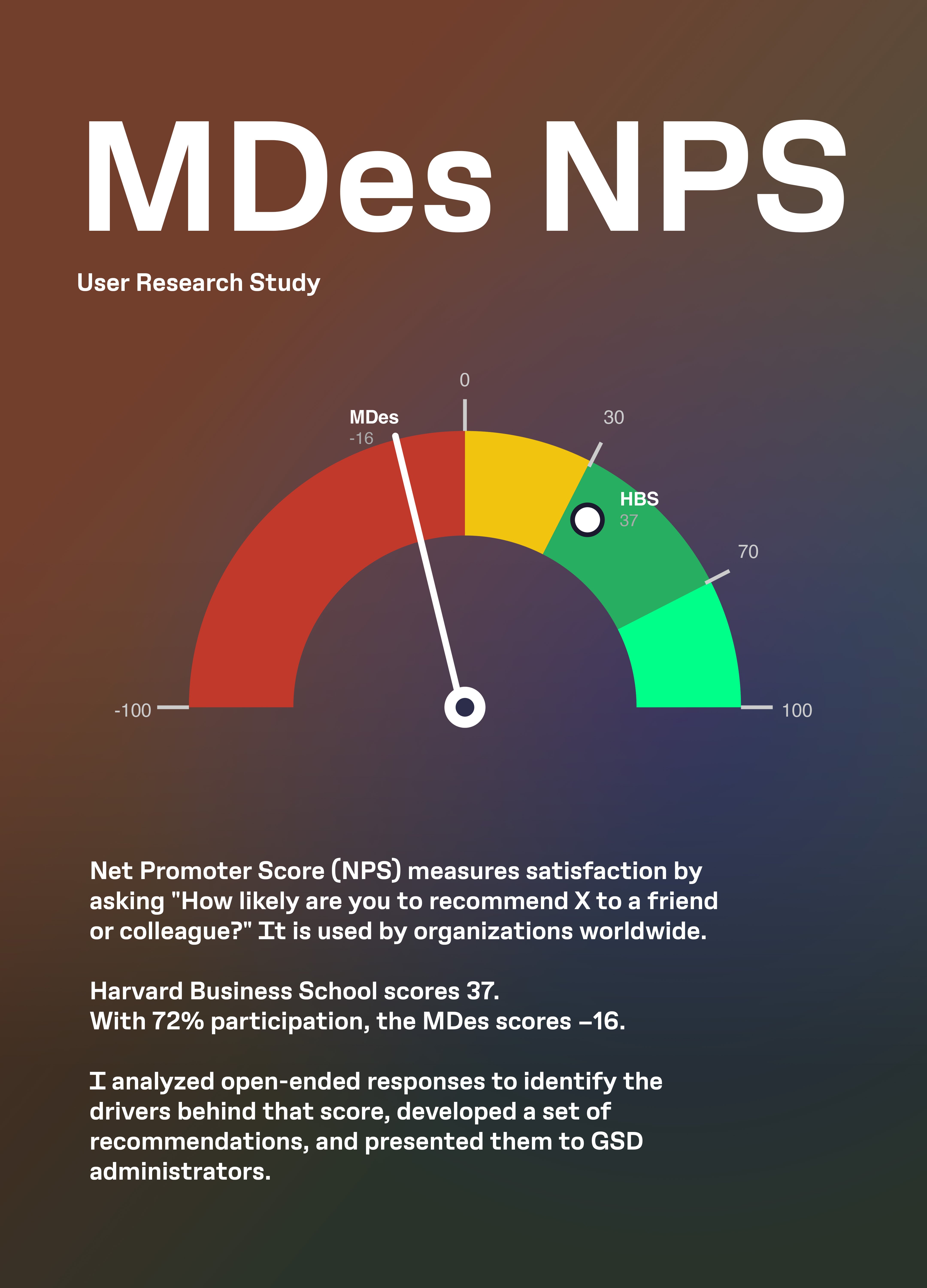 MDes NPS Study